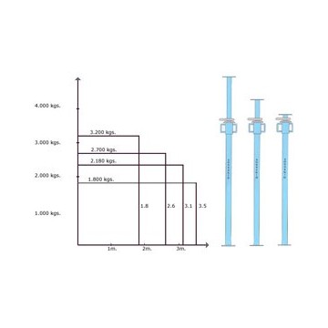 PUNTAL TELESCOPICO P-300H 2.00 MTS A 3.00 MTS