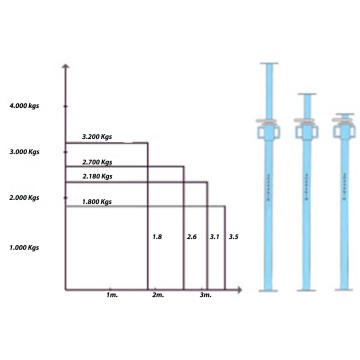 PUNTAL TELESCOPICO 1.70 MTS A 3.00 MTS FMT