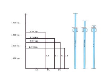 PUNTAL TELESCOPICO P-300H 2.00 MTS A 3.00 MTS