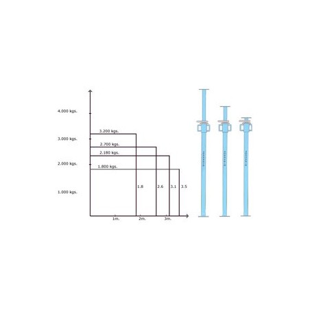 Puntal Telescopico P-300H 2.00 Mts A 3.00 Mts