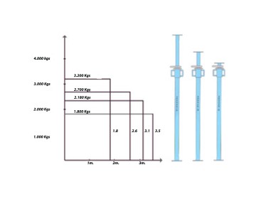 PUNTAL TELESCOPICO 2.00 MTS A 3.60 MTS FMT