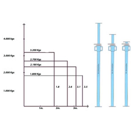 PUNTAL TELESCOPICO 2.00 MTS A 3.60 MTS FMT