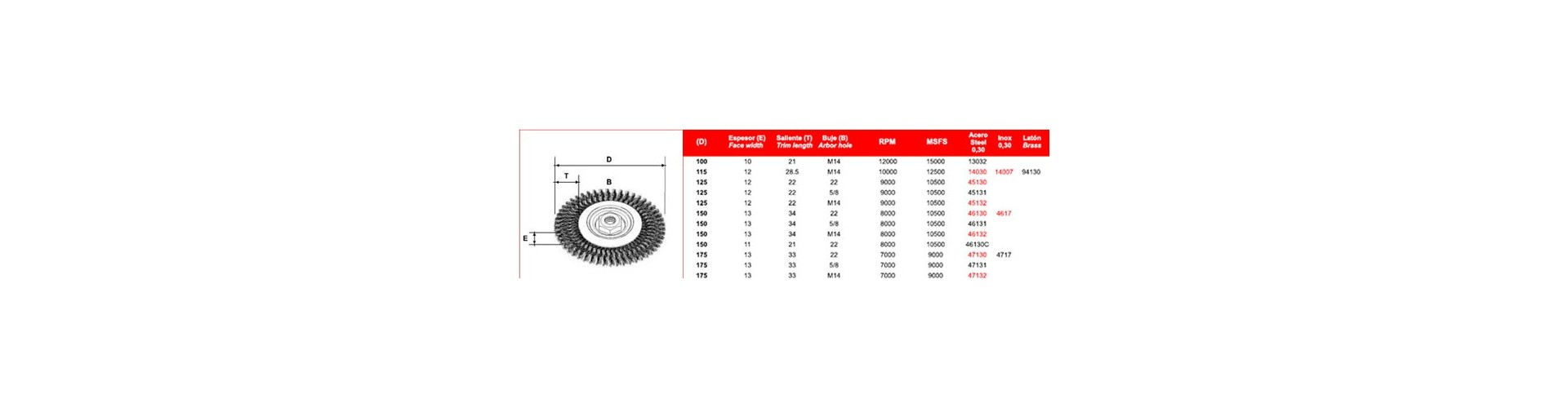 CEPILLO RIZADO HSPEED AC. INOX M14 Ø 115 FPL
